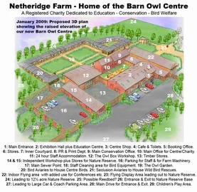 Future Development Plan